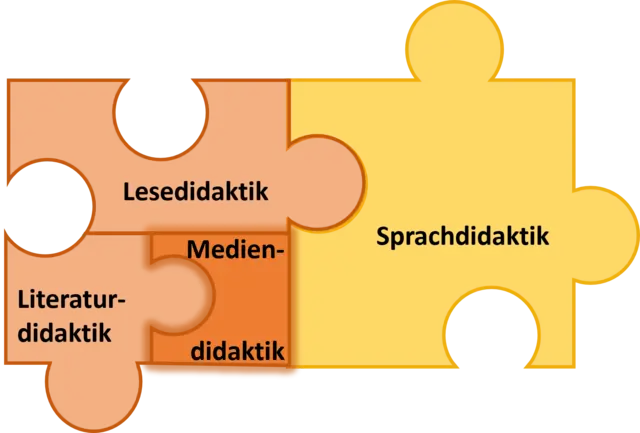 Mediendidaktik Deutsch